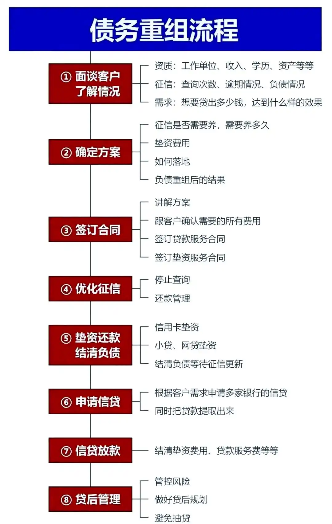 在沙市，中小企业也可以债务重组吗？